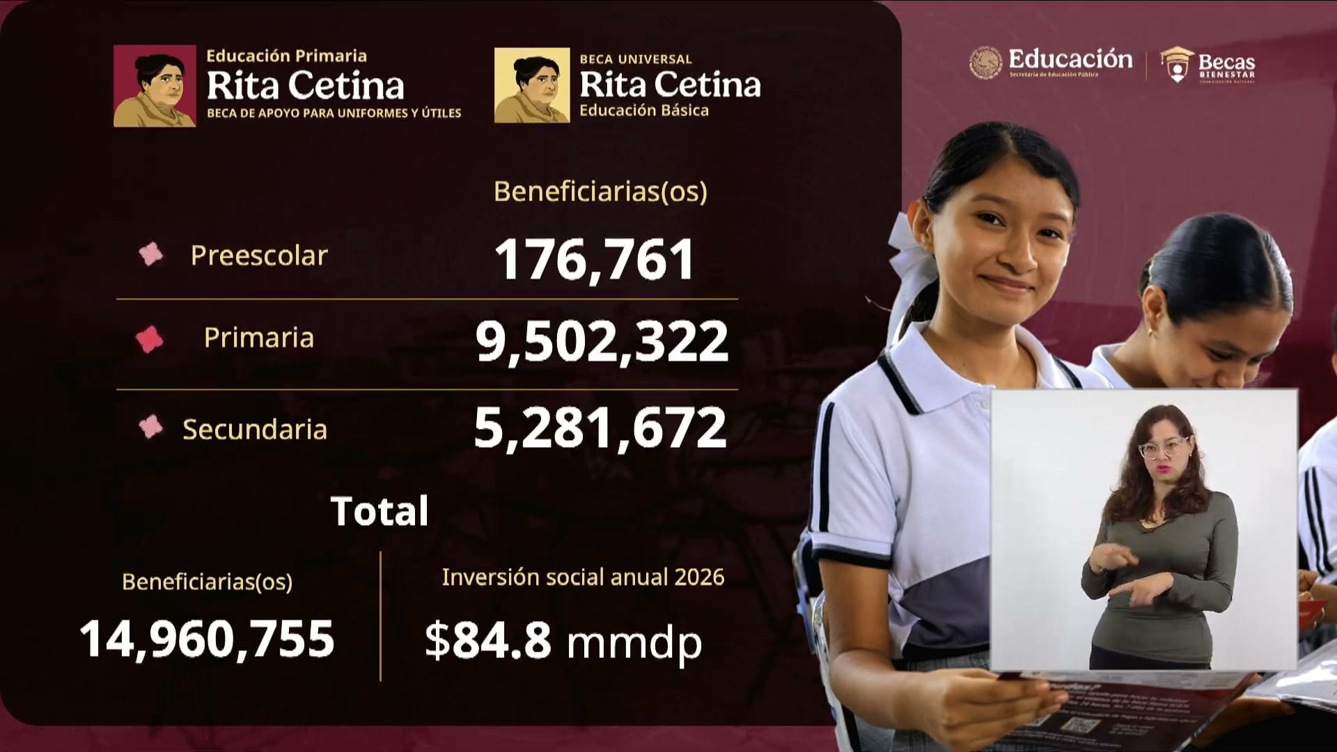 Lámina de la conferencia con la cifra de beneficiarias y beneficiarios de la Beca Rita Cetina en preescolar, primaria y secundaria, junto a dos alumnas.