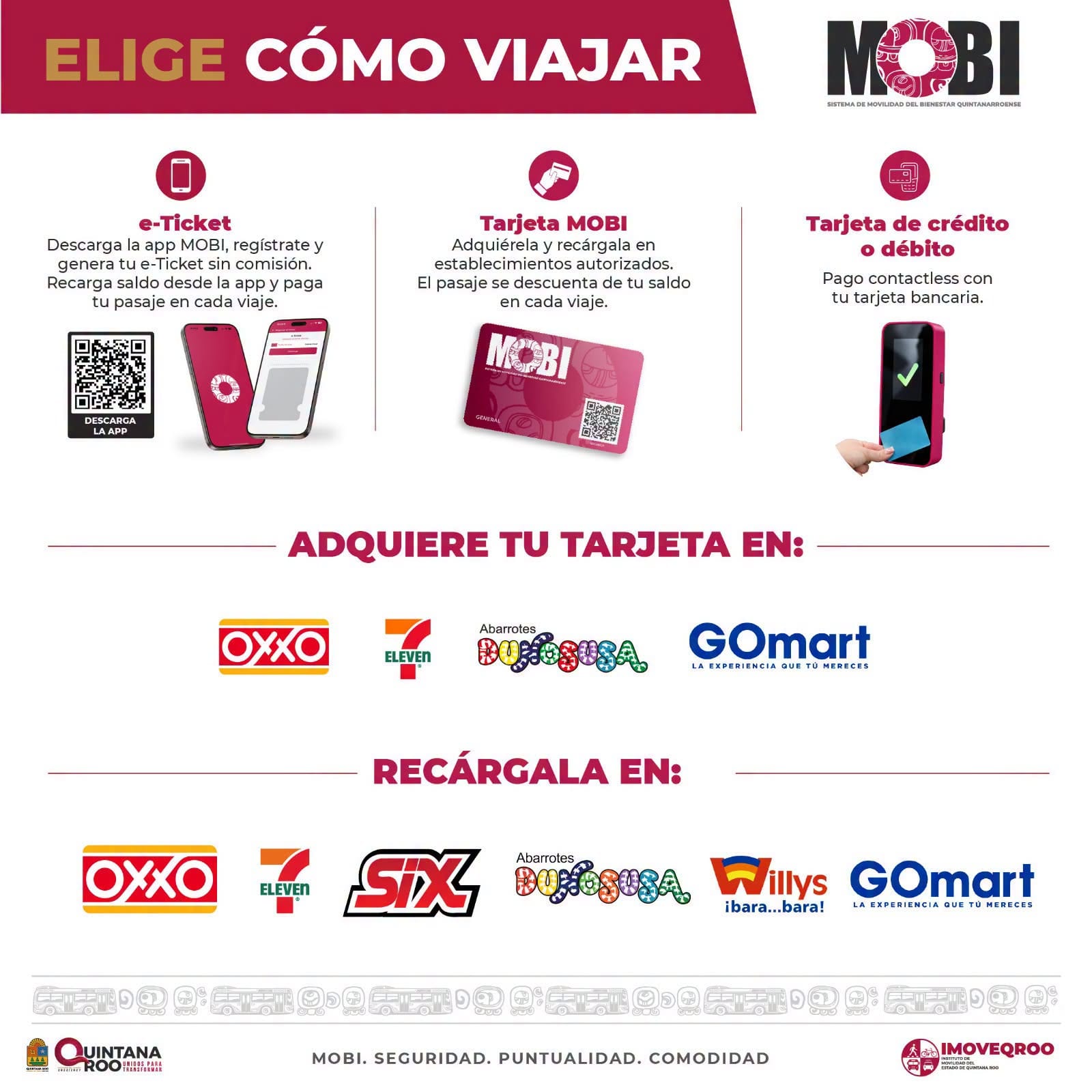 Infografía sobre cómo pagar el pasaje, que explica el e-Ticket de la app, la tarjeta MOBI y el pago contactless con tarjeta bancaria, y muestra los comercios que la venden y la recargan.