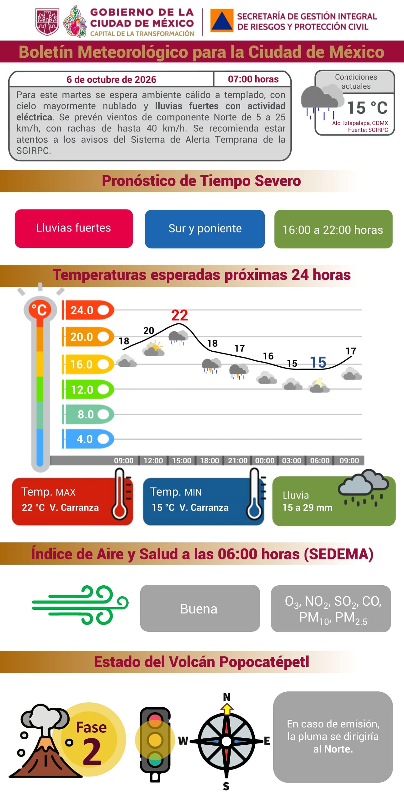 Boletín meteorológico vertical con rótulos de lluvias fuertes en sur y poniente, de 16:00 a 22:00 horas, y una curva de temperatura entre 15 y 22 grados.