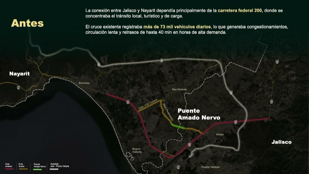 Lámina con un mapa de la zona entre Nayarit y Jalisco, titulada «Antes». El texto indica que el cruce existente registraba más de 73 mil vehículos diarios y retrasos de hasta 40 min en horas de alta demanda, con la carretera federal 200 como conexión principal.