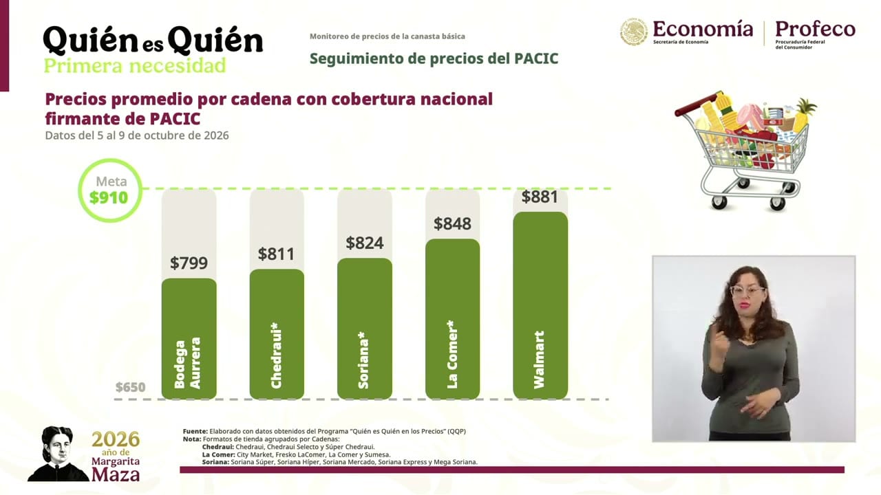 Lámina proyectada en la conferencia: Precios promedio por cadena con cobertura nacional firmante de PACIC.
