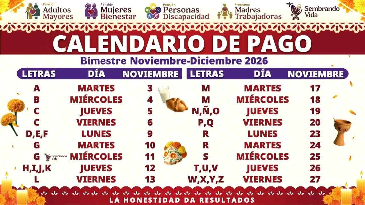 Lámina proyectada en la conferencia: CALENDARIO DE PAGO.
