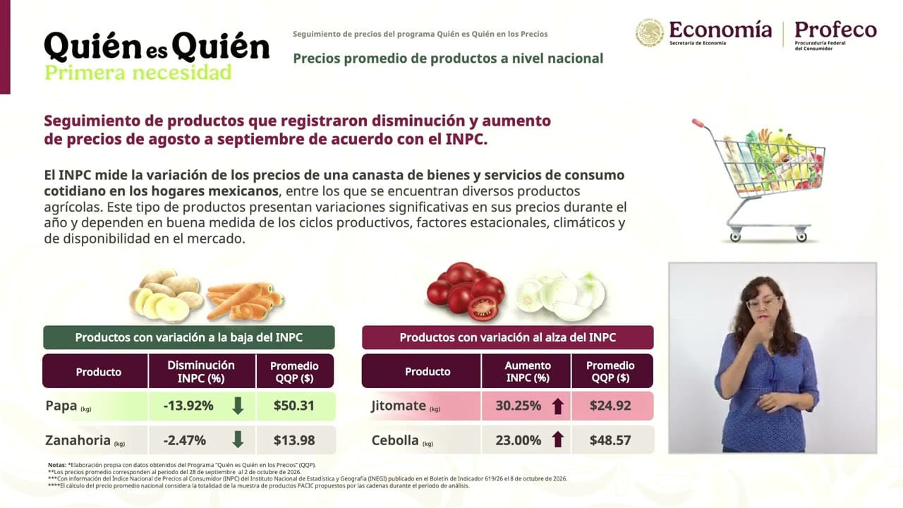 Lámina proyectada en la conferencia: Precios promedio de productos a nivel nacional.