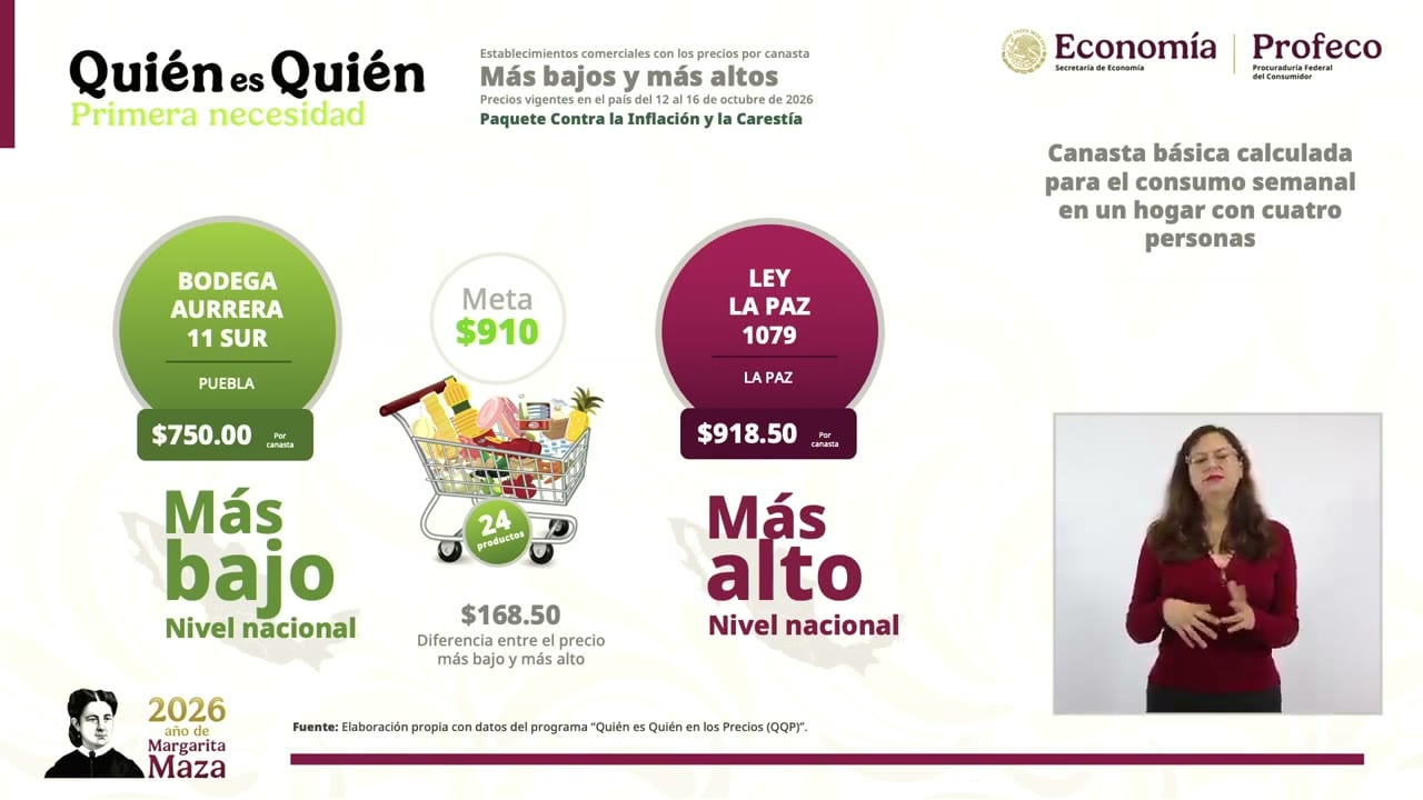 Lámina proyectada en la conferencia: Más bajos y más altos.