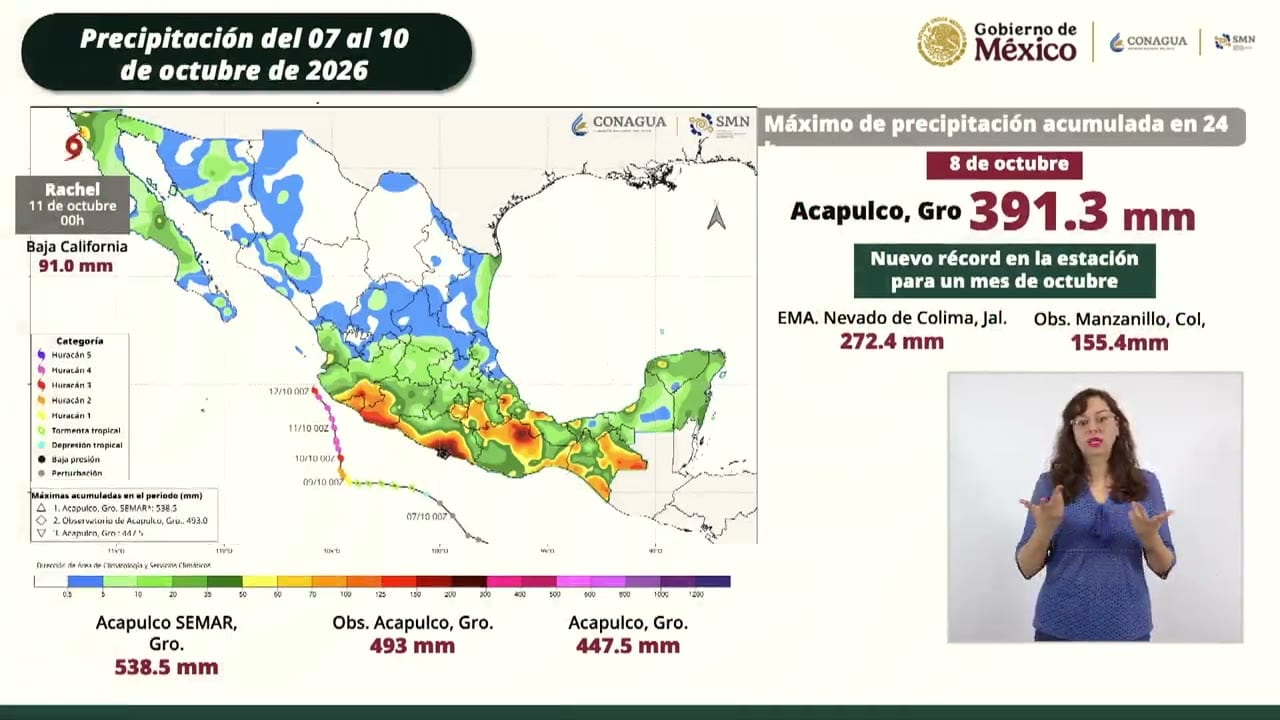Lámina proyectada en la conferencia: Precipitación del 07 al 10 de octubre de 2026.