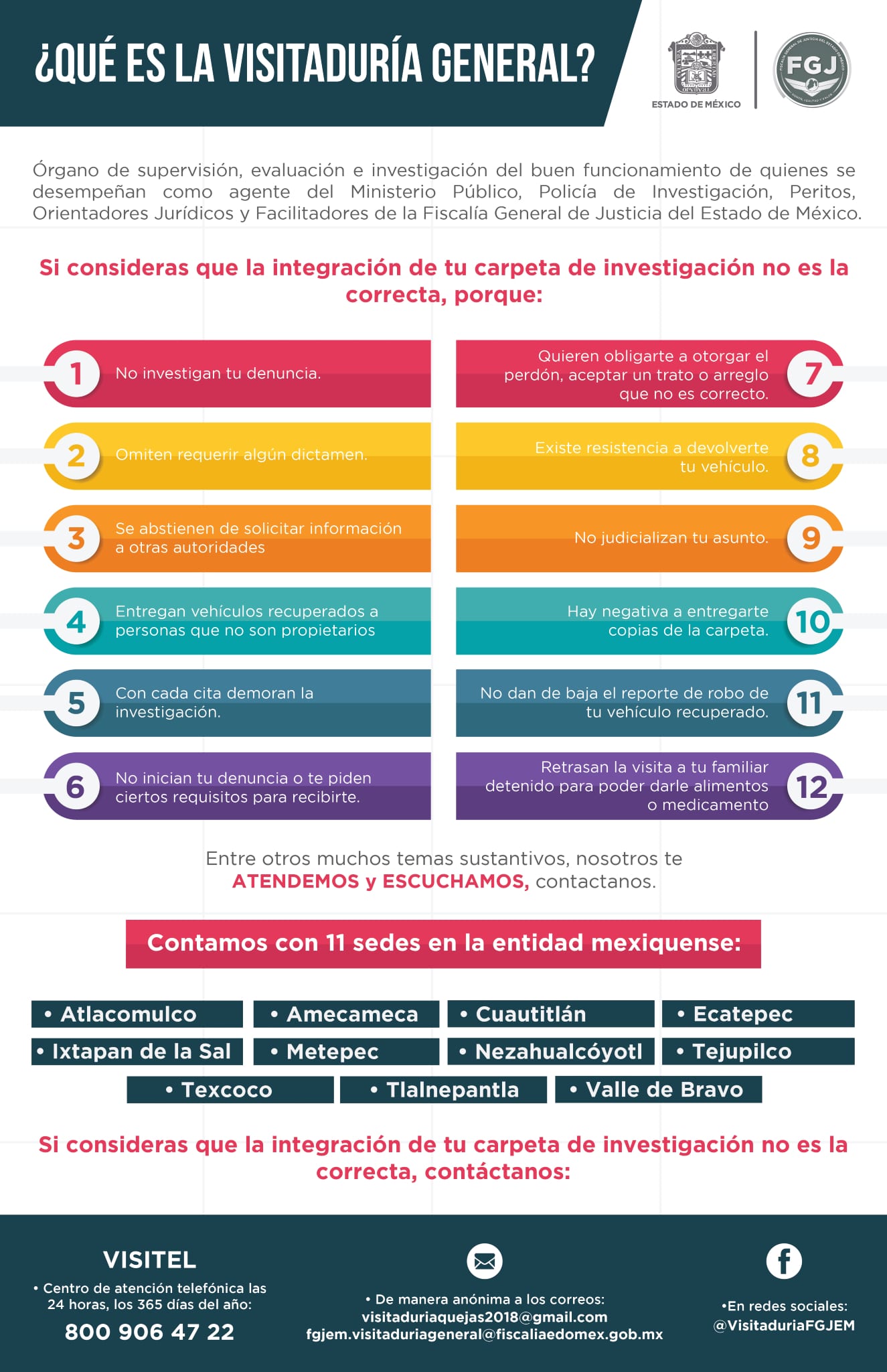 Cartel de la Fiscalía mexiquense con doce motivos de queja ante la Visitaduría, la lista de sus once sedes y el teléfono de Visitel.