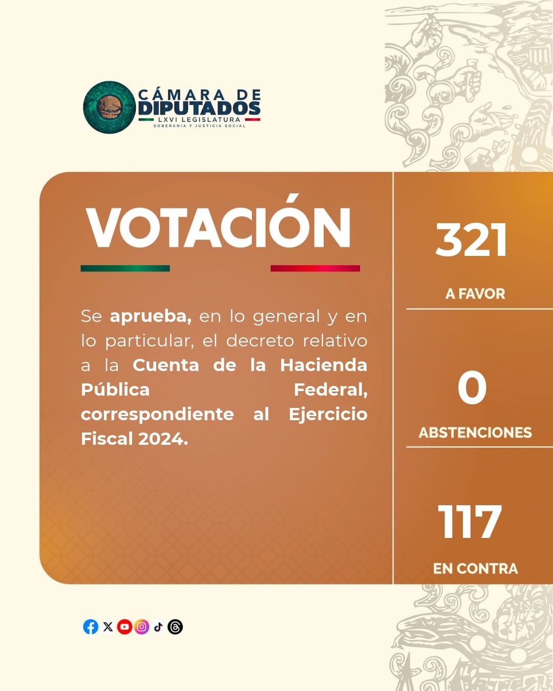 Lámina de la Cámara de Diputados con tres cifras, 321 votos a favor, 0 abstenciones y 117 en contra, para aprobar el decreto de la Cuenta Pública del ejercicio fiscal 2024.