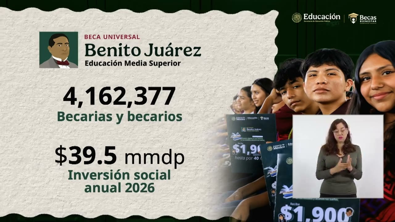 Lámina de la Beca Universal Benito Juárez, Educación Media Superior, con dos cifras impresas: 4,162,377 becarias y becarios, e inversión social anual 2026 de $39.5 mmdp. A la derecha se ven estudiantes con folletos de la beca y un recuadro con intérprete de lengua de señas.