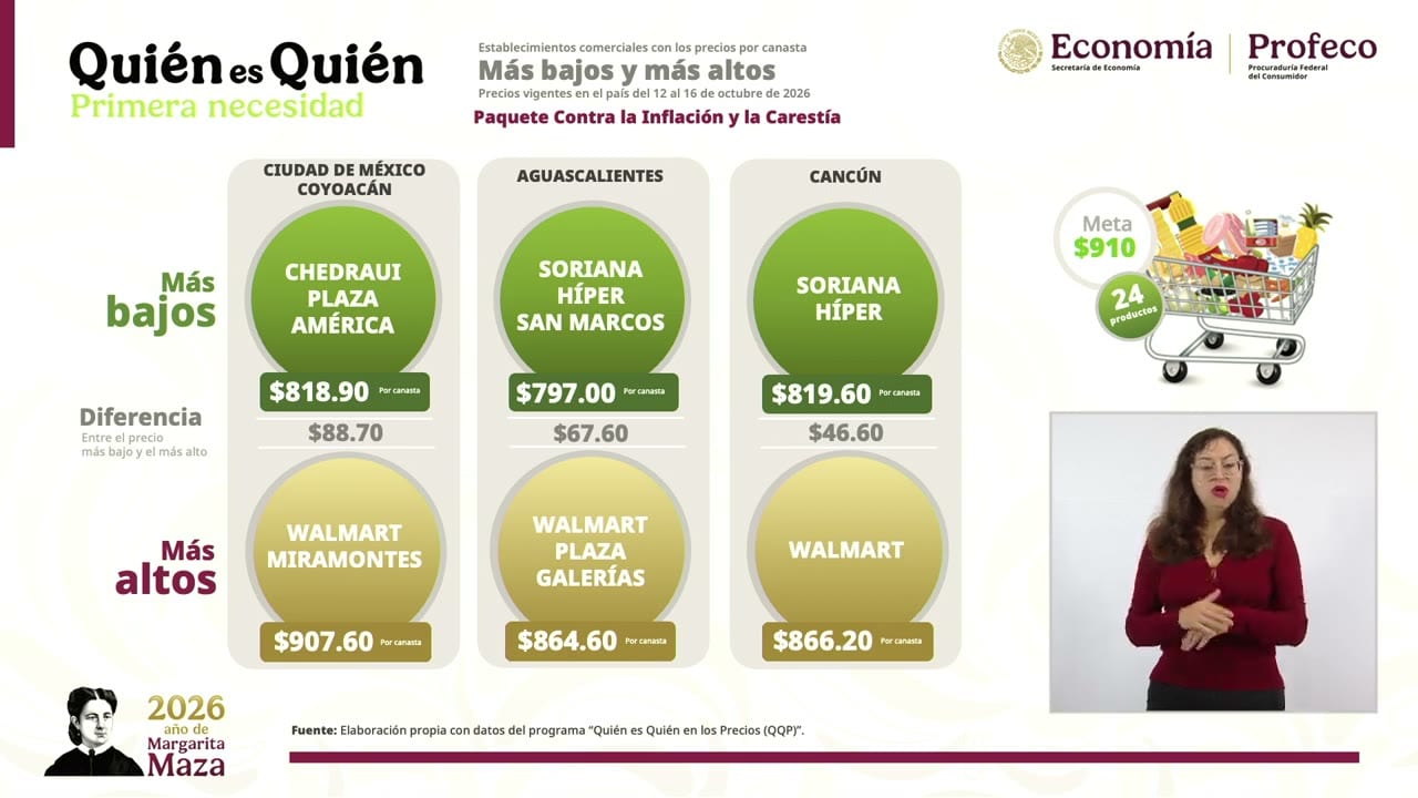 Lámina proyectada en la conferencia: Establecimientos comerciales con los precios por canasta Más bajos y más altos.