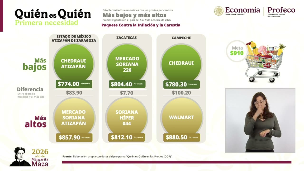Lámina proyectada en la conferencia: Más bajos y más altos.