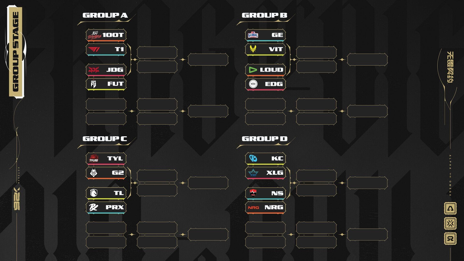 Gráfico oficial del cuadro de la fase de grupos de Valorant Champions 2026, con los logotipos de 100 Thieves, T1, JD Gaming y FUT Esports en el Grupo A.