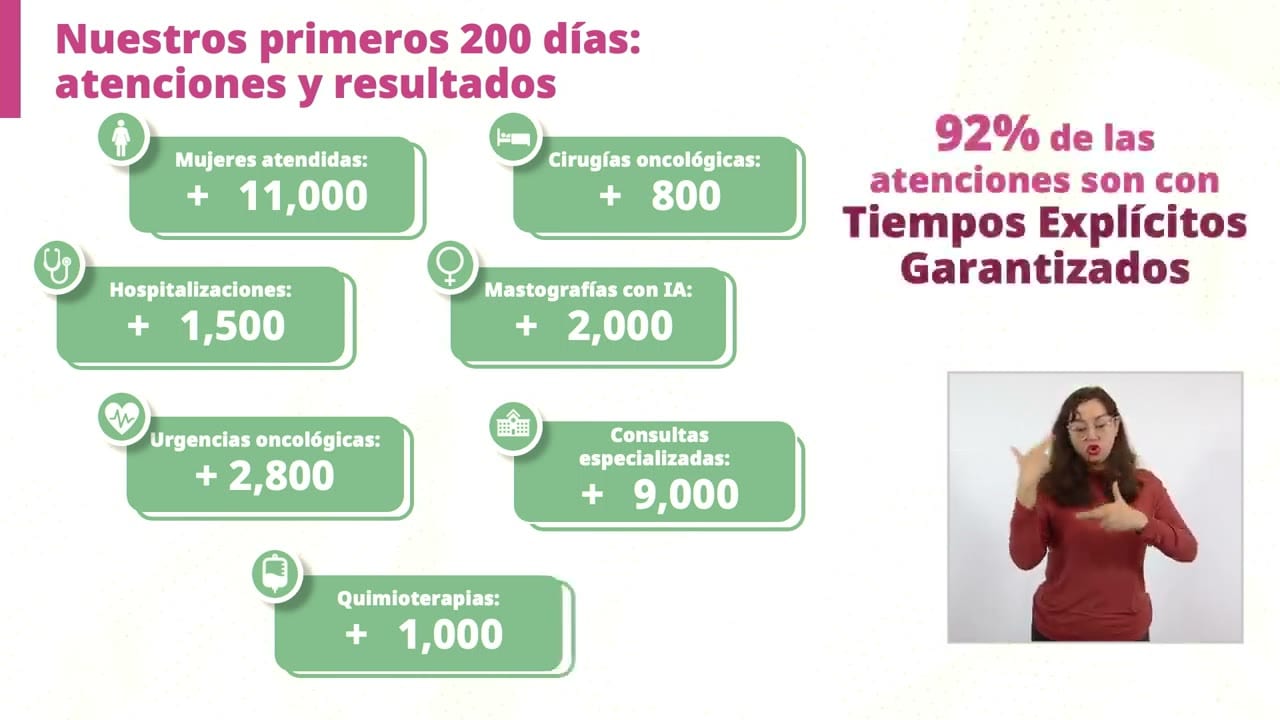 Lámina proyectada en la conferencia: Nuestros primeros 200 días: atenciones y resultados.