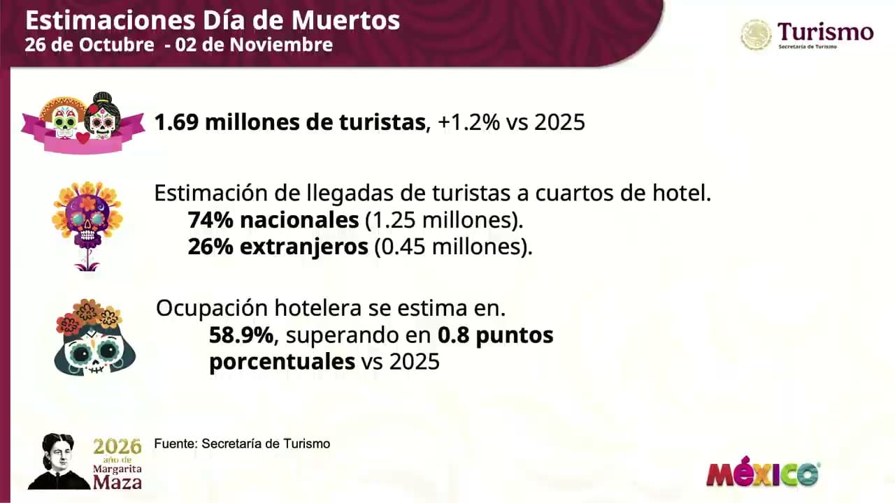 Lámina proyectada en la conferencia: Estimaciones Día de Muertos 26 de Octubre - 02 de Noviembre.