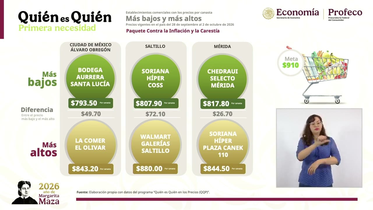 Lámina proyectada en la conferencia: Más bajos y más altos.