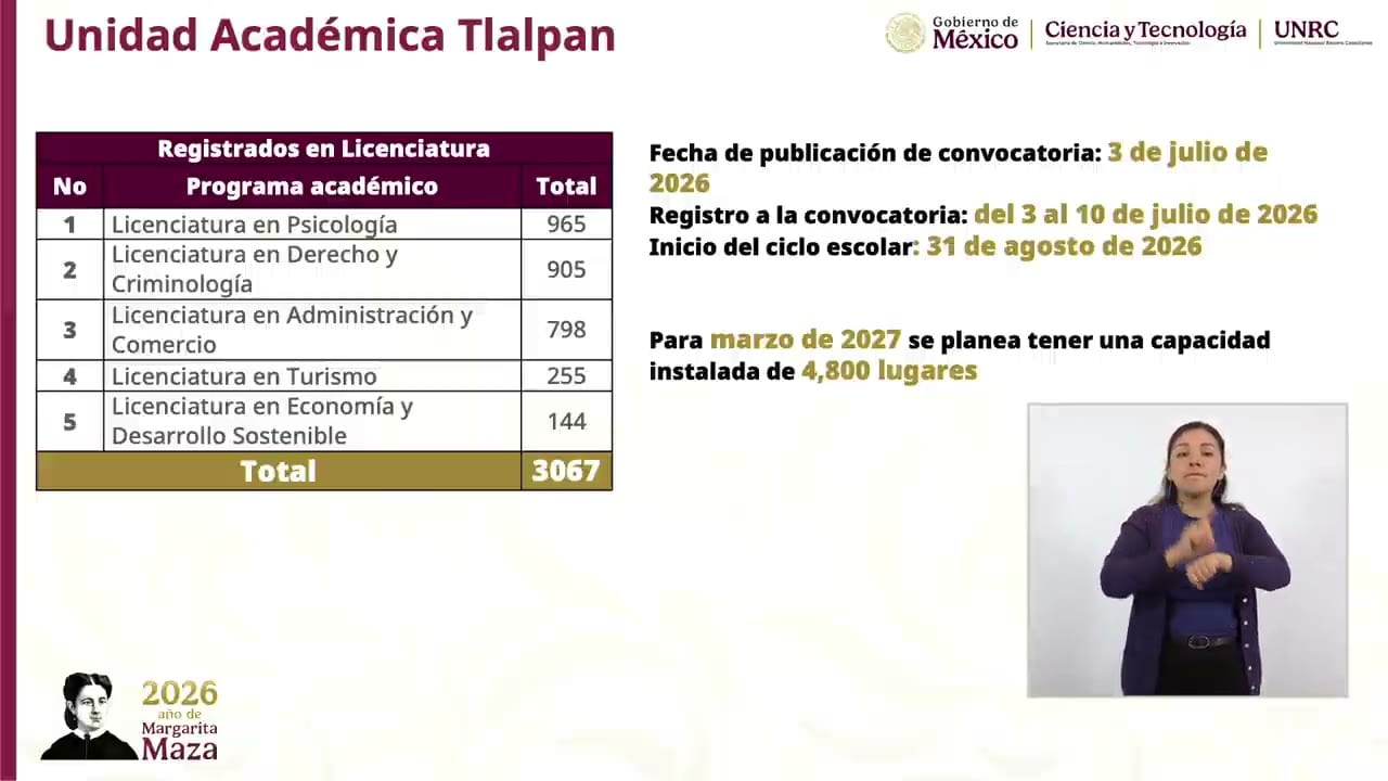 Lámina proyectada en la conferencia: Unidad Académica Tlalpan.