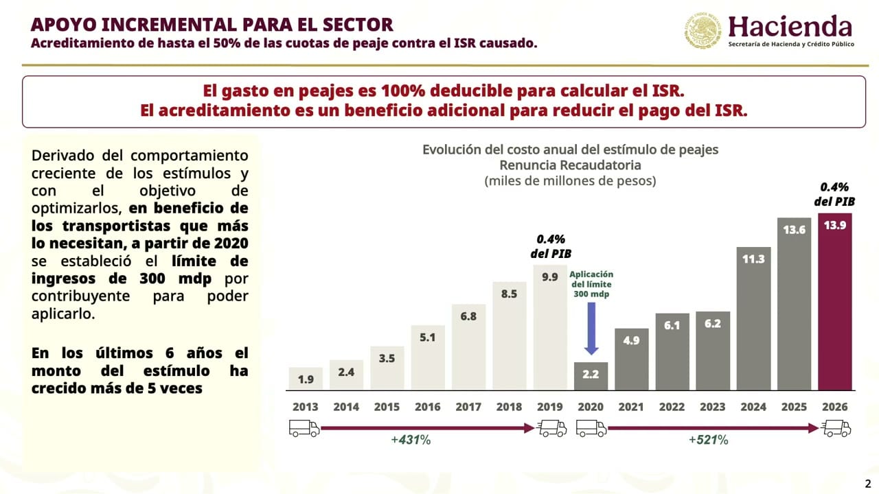 Lámina proyectada en la conferencia: APOYO INCREMENTAL PARA EL SECTOR.