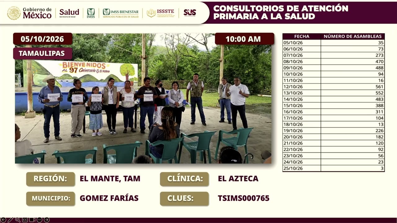 Lámina proyectada en la conferencia: CONSULTORIOS DE ATENCIÓN PRIMARIA A LA SALUD.