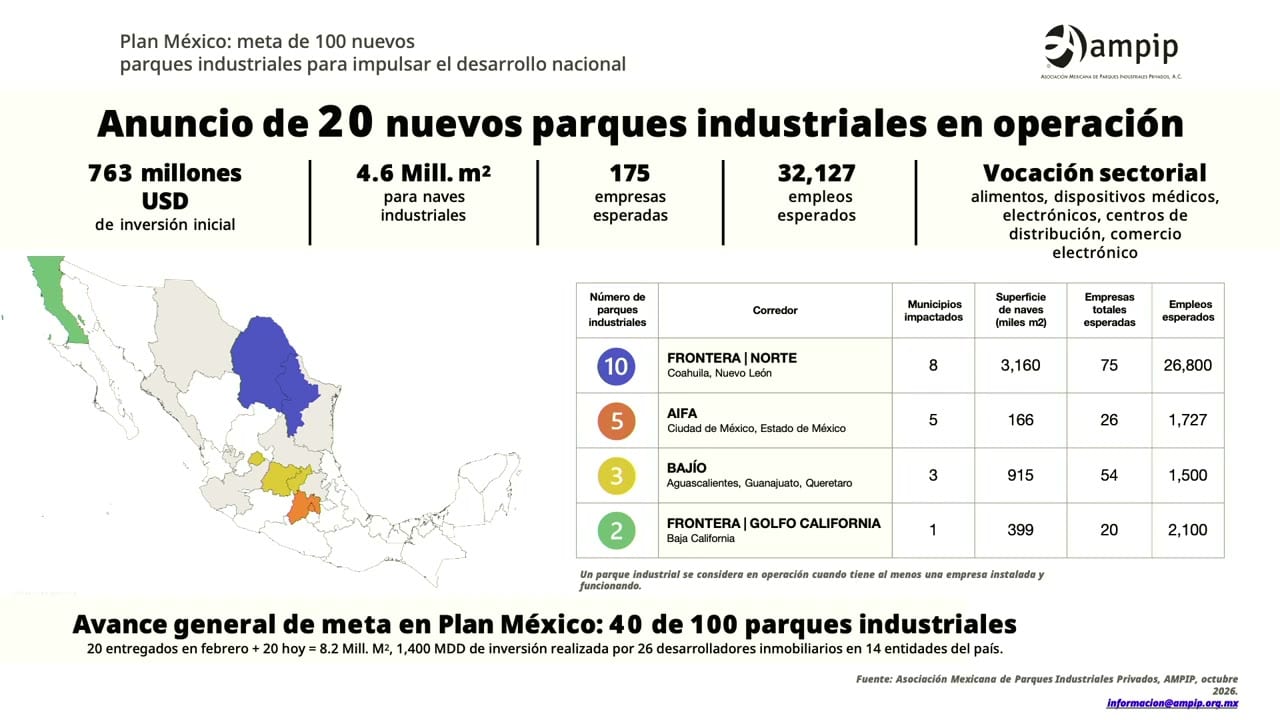 Lámina proyectada en la conferencia: Anuncio de 20 nuevos parques industriales en operación.
