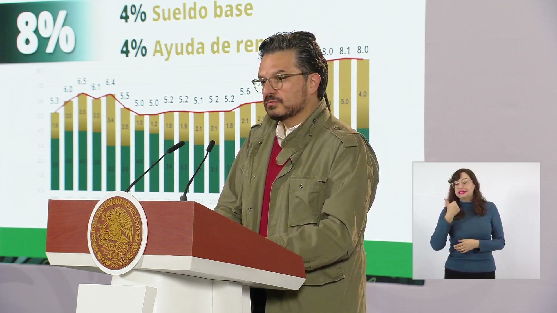 Zoé Robledo, de chamarra verde olivo, habla en el podio de la conferencia matutina frente a una lámina que dice 8 %, 4 % sueldo base y 4 % ayuda de renta.