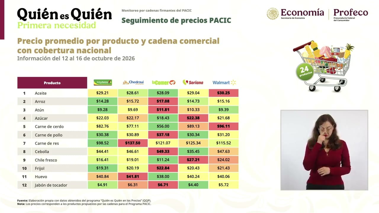 Lámina proyectada en la conferencia: Precio promedio por producto y cadena comercial con cobertura nacional.