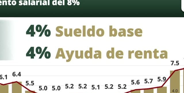 Lámina proyectada en la conferencia: ento salarial del 8%.
