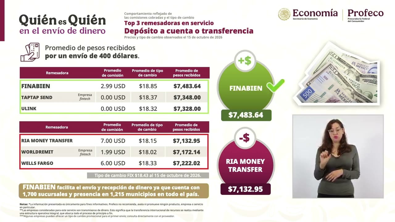 Lámina proyectada en la conferencia: Top 3 remesadoras en servicio. Depósito a cuenta o transferencia.
