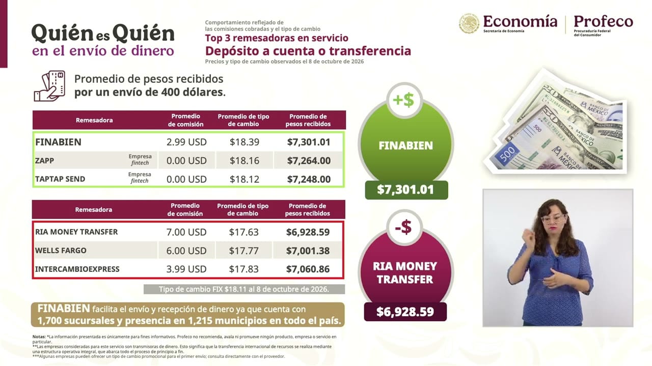 Lámina proyectada en la conferencia: Quién es Quién en el envío de dinero.