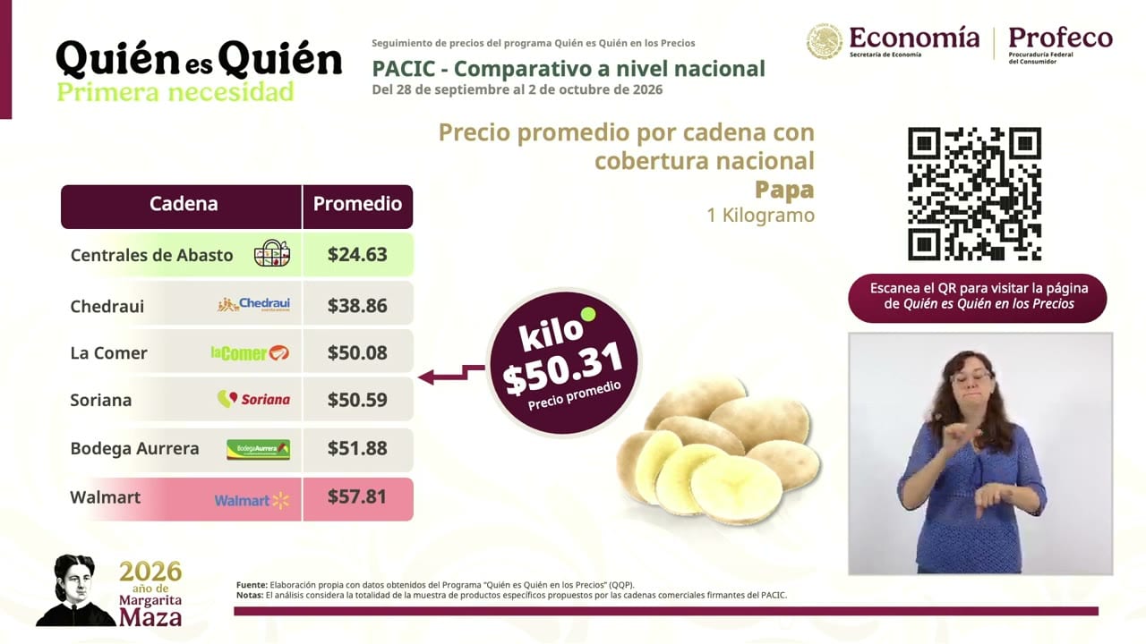 Lámina proyectada en la conferencia: PACIC - Comparativo a nivel nacional.