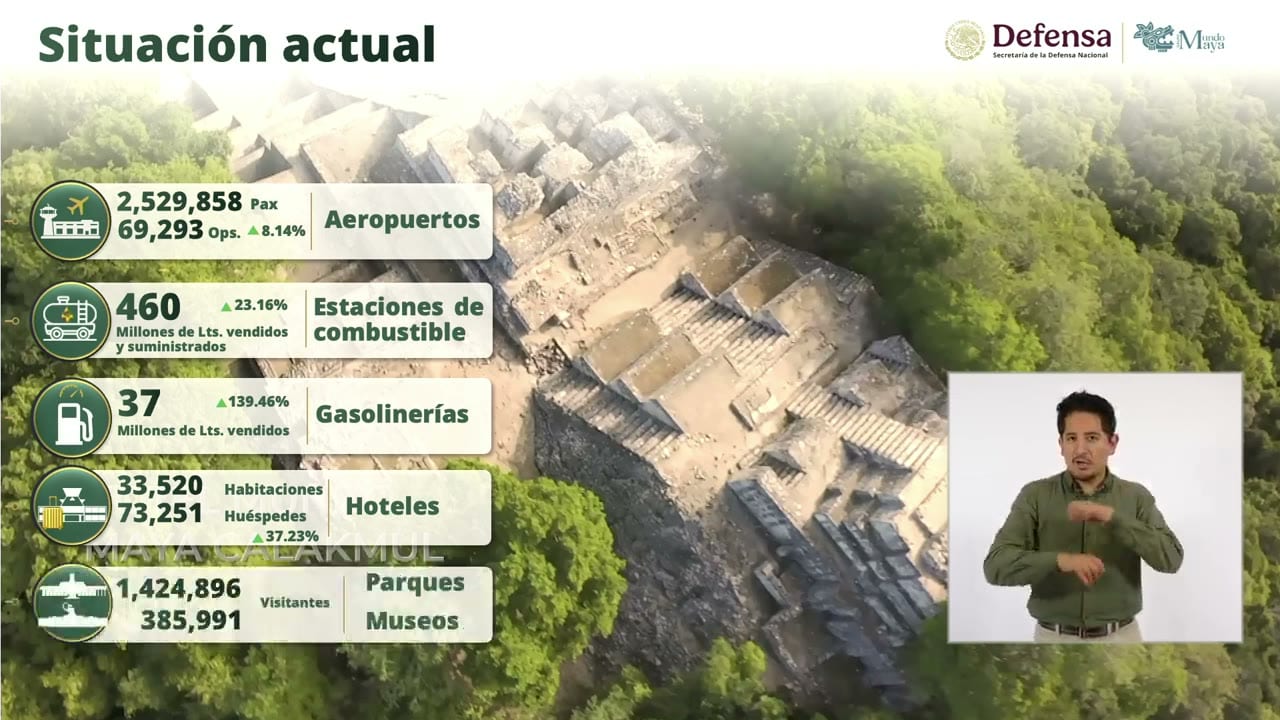 Vista aérea de una zona arqueológica maya rodeada de selva, con la marca del Grupo Mundo Maya en una esquina y un intérprete de lengua de señas.