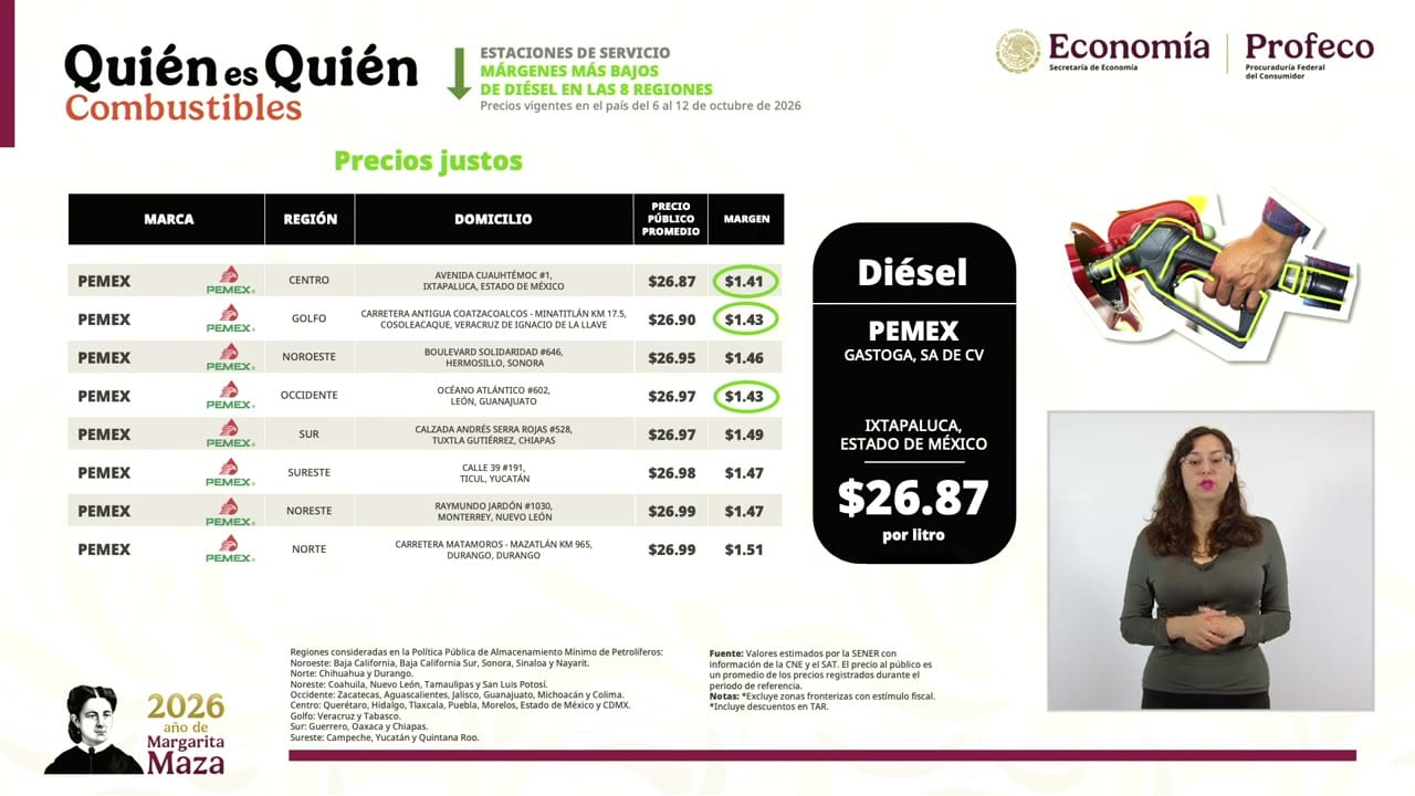 Lámina proyectada en la conferencia: Estaciones de servicio. Márgenes más bajos de diésel en las 8 regiones.