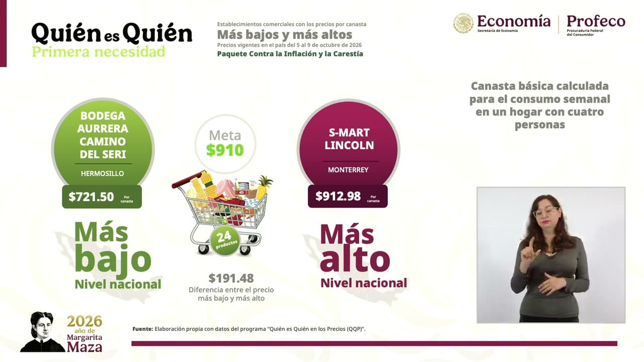 Lámina proyectada en la conferencia: Más bajos y más altos.