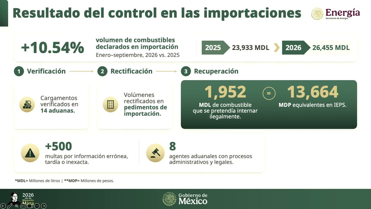 Lámina proyectada en la conferencia: Resultado del control en las importaciones.
