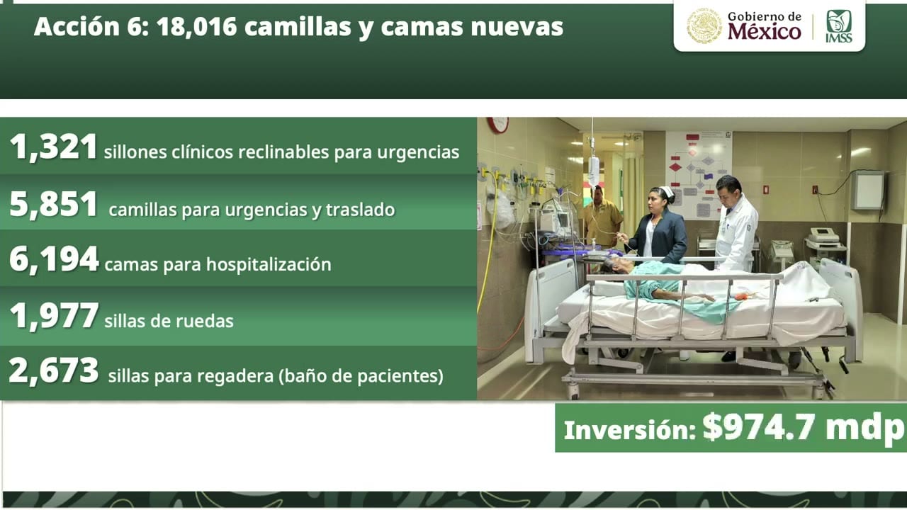 Lámina titulada «Acción 6: 18,016 camillas y camas nuevas», con una lista de cifras y una foto de una cama hospitalaria. Indica 1,321 sillones clínicos reclinables para urgencias, 5,851 camillas para urgencias y traslado, 6,194 camas para hospitalización, 1,977 sillas de ruedas y 2,673 sillas para regadera; Inversión: $974.7 mdp.