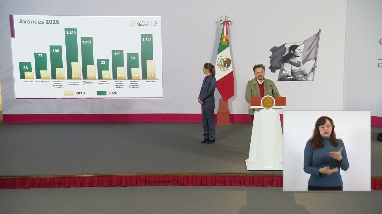 Gráfica de barras agrupadas titulada «Avances 2026», que compara 2018 y 2026. Máquinas de hemodiálisis pasa de 1,440 a 2,214, máquinas de quimioterapia de 894 a 1,331 y quirófanos de 1,427 a 1,528.