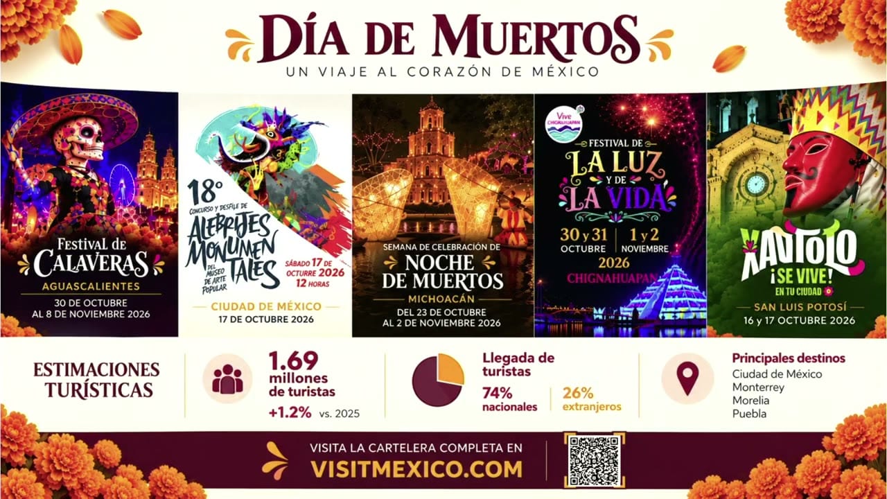 Lámina proyectada en la conferencia: Día de Muertos. Un viaje al corazón de México.