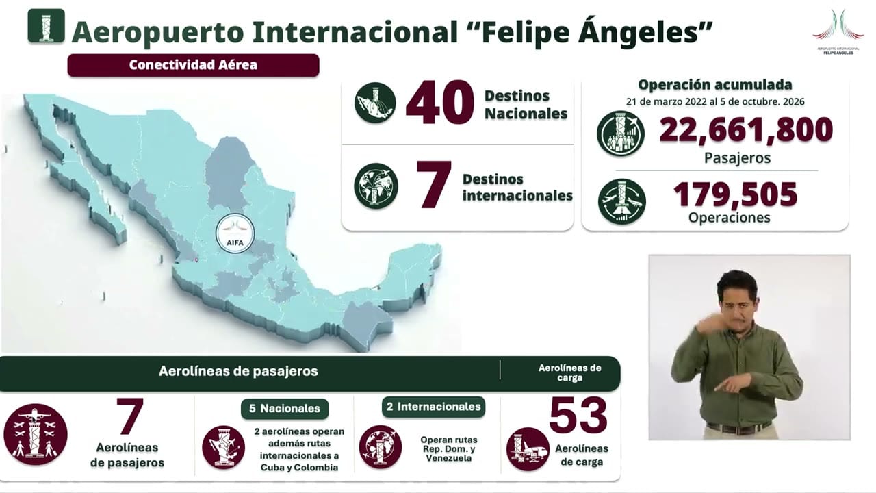 Lámina proyectada en la conferencia: Aeropuerto Internacional "Felipe Ángeles".